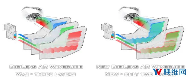 DigiLens为XR头显研发 150度 FOV 波导显示技术