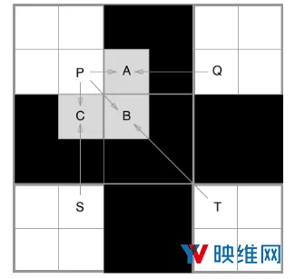 Oculus推出基于蒙版的注视点渲染技术MBFR，无需额外硬件支持