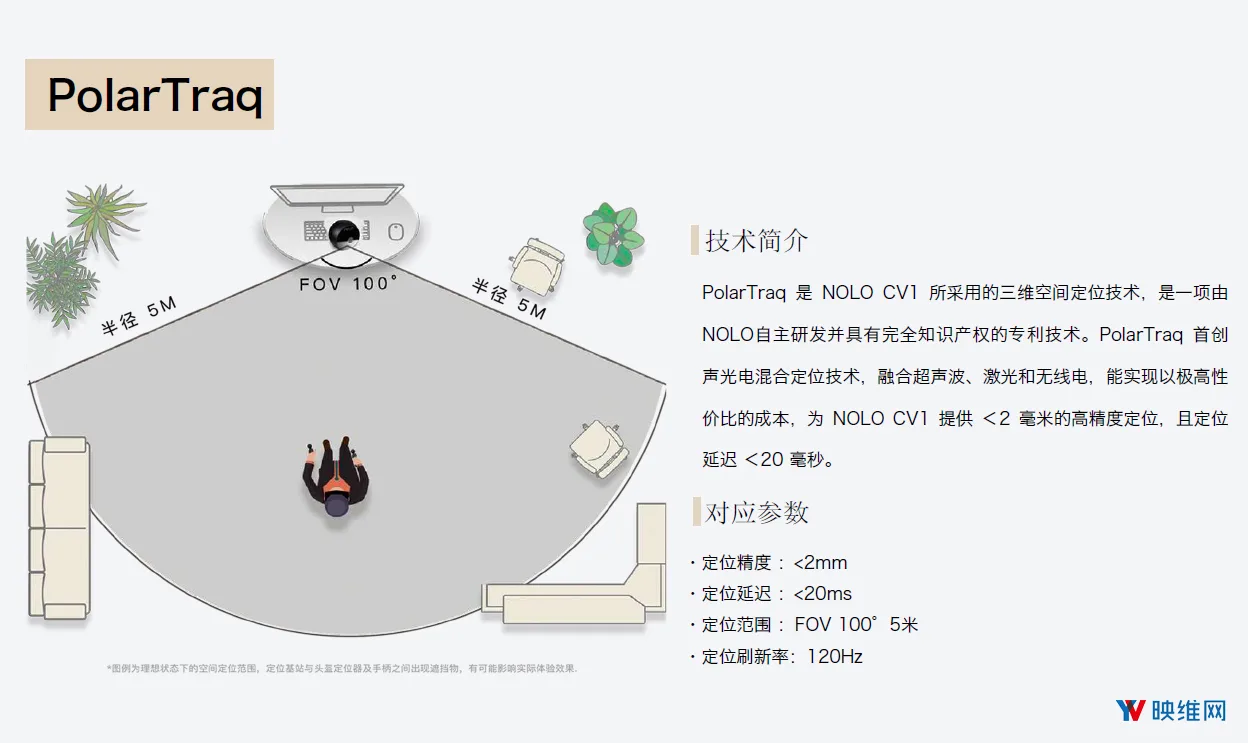 NOLO张道宁：会在移动VR双6 DoF这一机会上坚定走下去