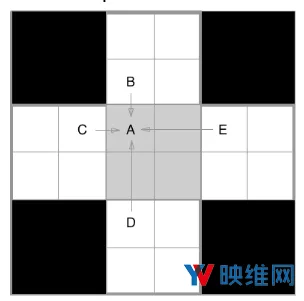 Oculus推出基于蒙版的注视点渲染技术MBFR，无需额外硬件支持