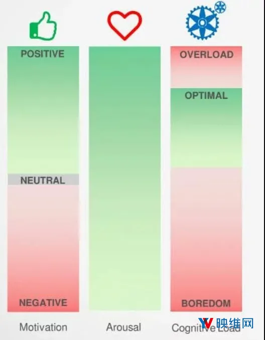 神经科学家研究VR成人娱乐对大脑影响，结果是......