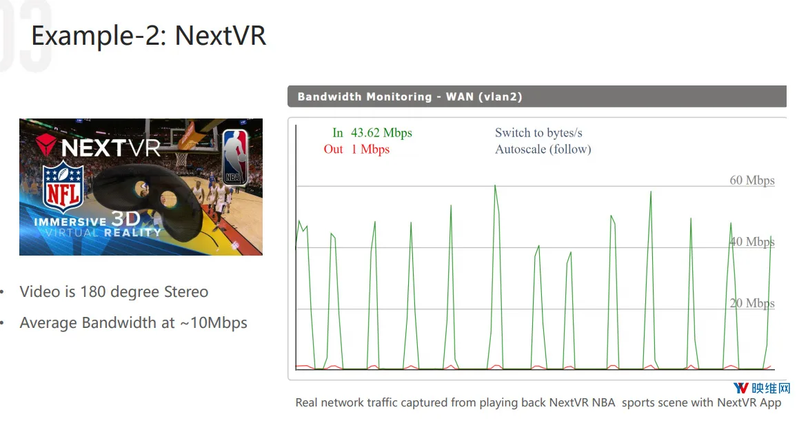 索尼、腾讯老兵在普通家庭网络下实现高质量4K、8K VR视频直播
