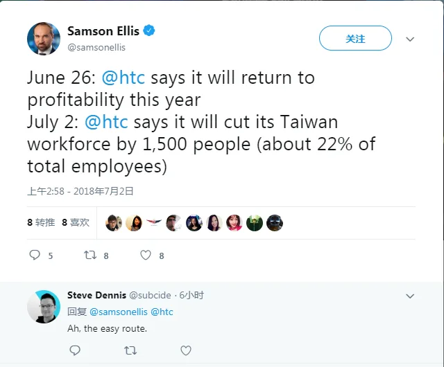 HTC台湾制造部门裁员近22%,共1500人
