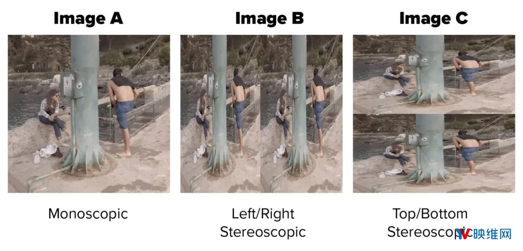 浅谈影响VR视频观影质量的因素：相机、软件、编码和头显