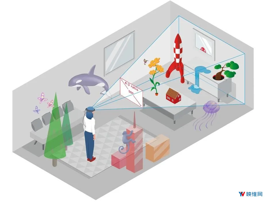源代码泄露Magic Leap One的FOV、内存、续航、存储容量等信息