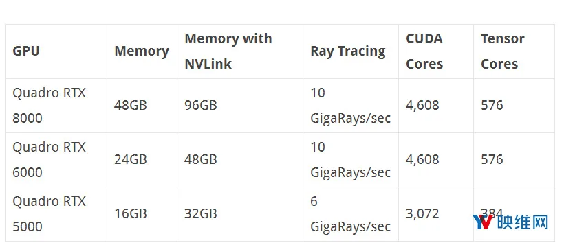 支持下一代PC VR连接标准，首批VirtualLink规范显卡正式发布，2018年Q4季度上市