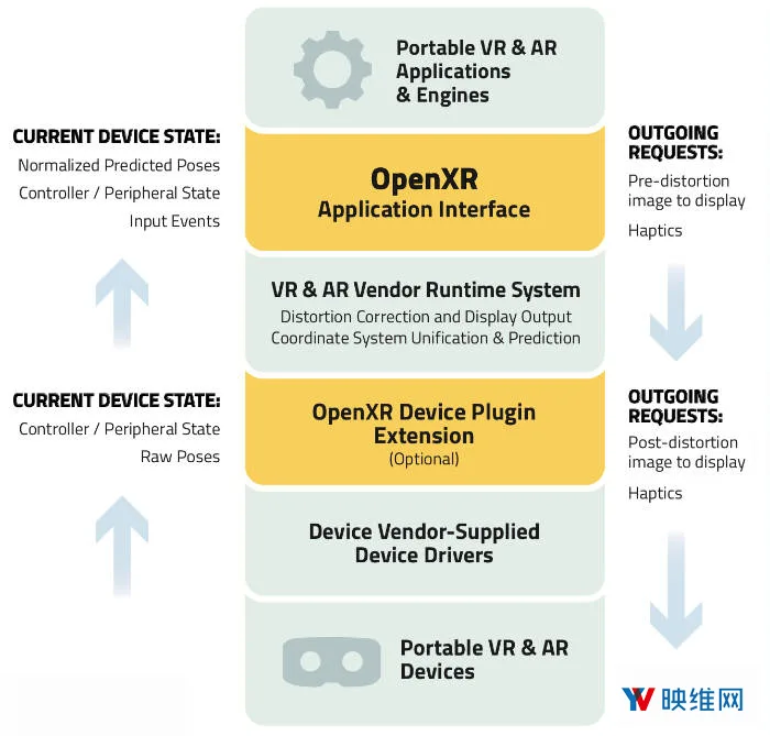 Khronos阐述OpenXR设计理念，并公开演示独立原型实现