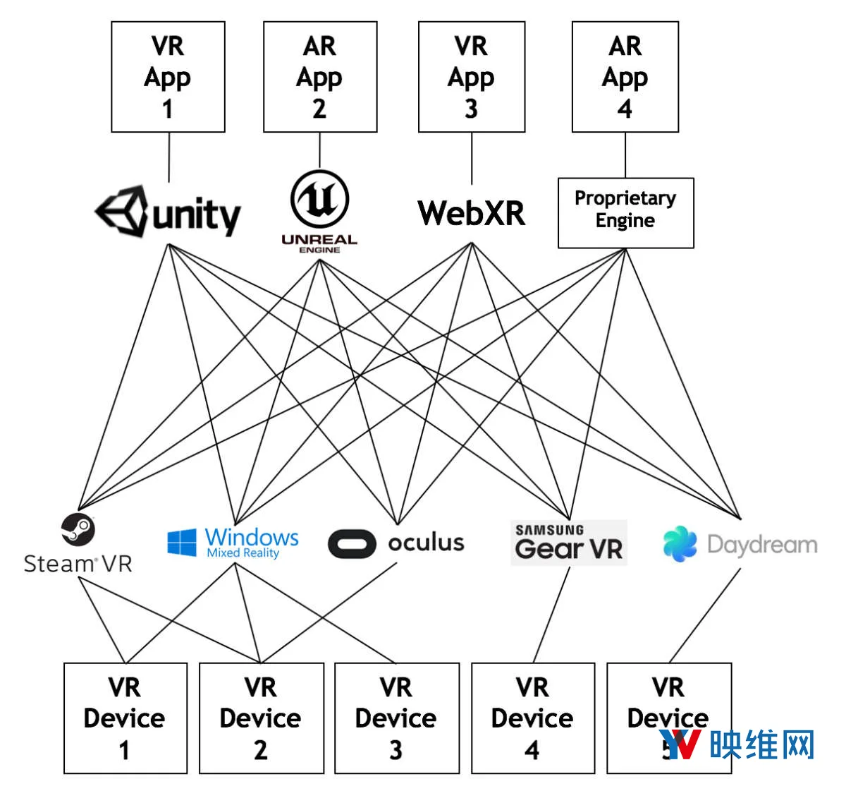 Khronos阐述OpenXR设计理念，并公开演示独立原型实现