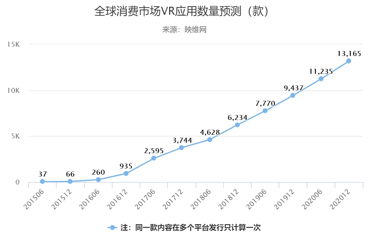 2018年映维网十大AR/VR热门文章回顾