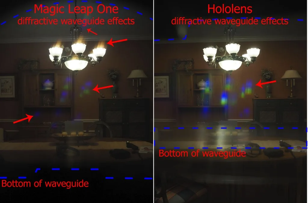 最硬核体验与技术分析，深度对比Magic Leap One和HoloLens