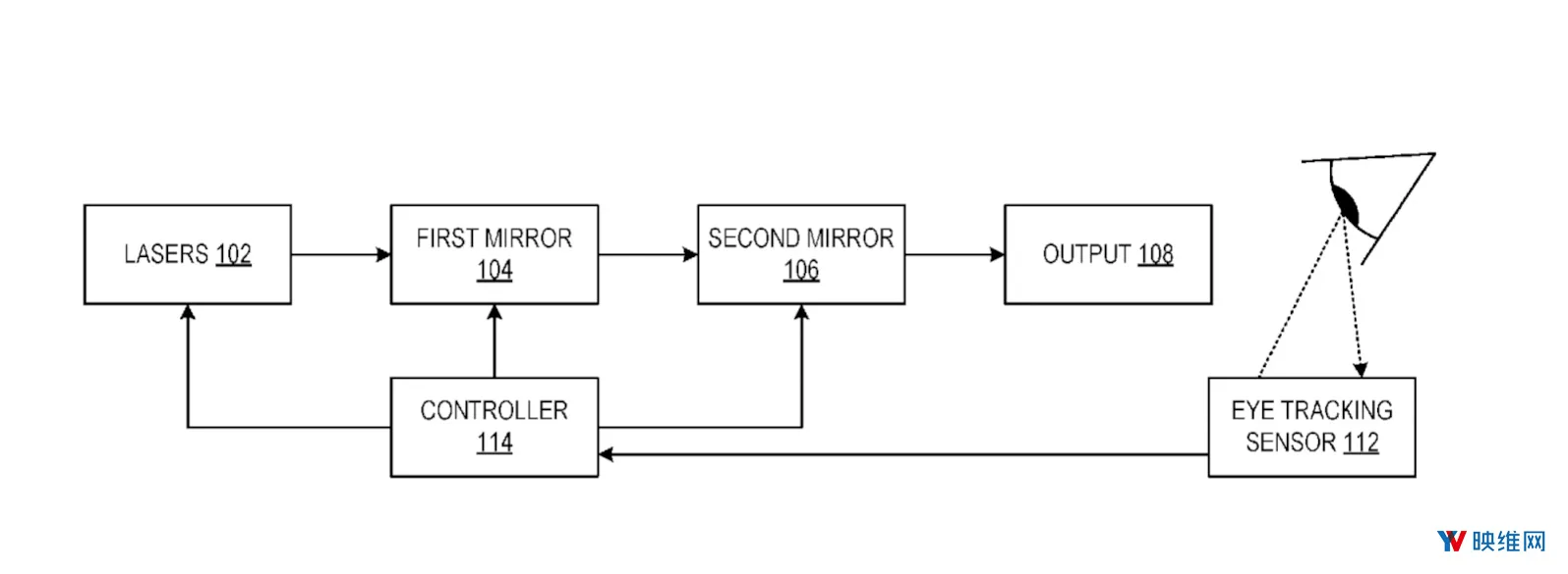 微软为HoloLens发明4K MR影像生成方法