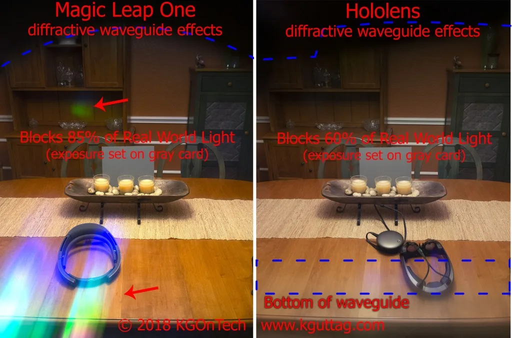 最硬核体验与技术分析，深度对比Magic Leap One和HoloLens