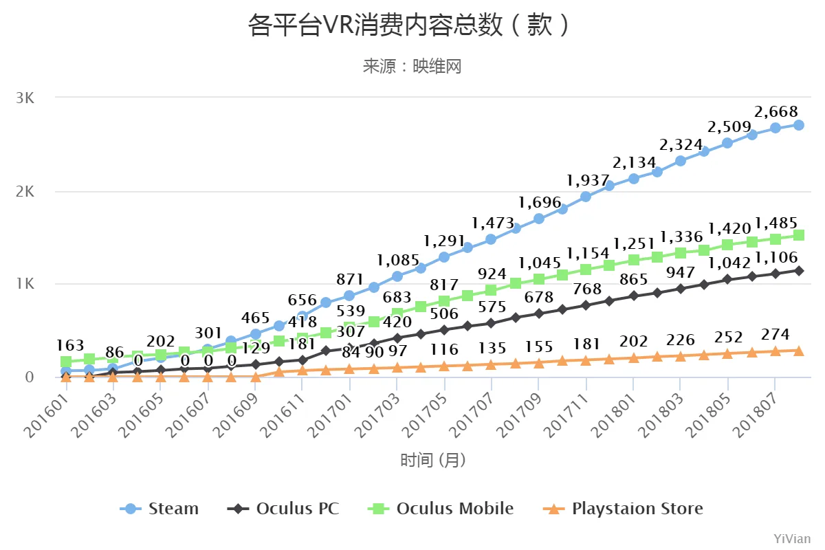 2019，AR/VR行业新起点！奠定未来五年，新入局者再无先发优势机会