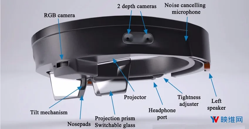 传因操作系统WCOS开发问题，HoloLens 2或推后发布