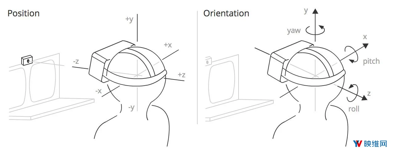 OC5总结:有关Oculus Quest的一切已知信息