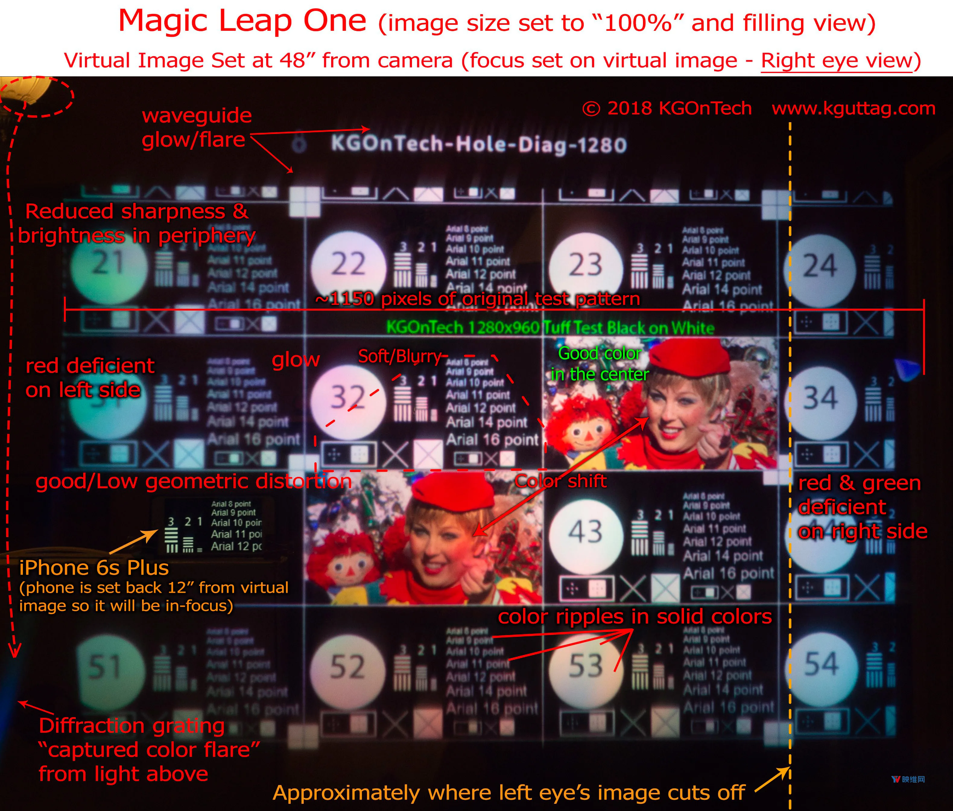 最硬核体验与技术分析:详细探讨Magic Leap One图像质量问题