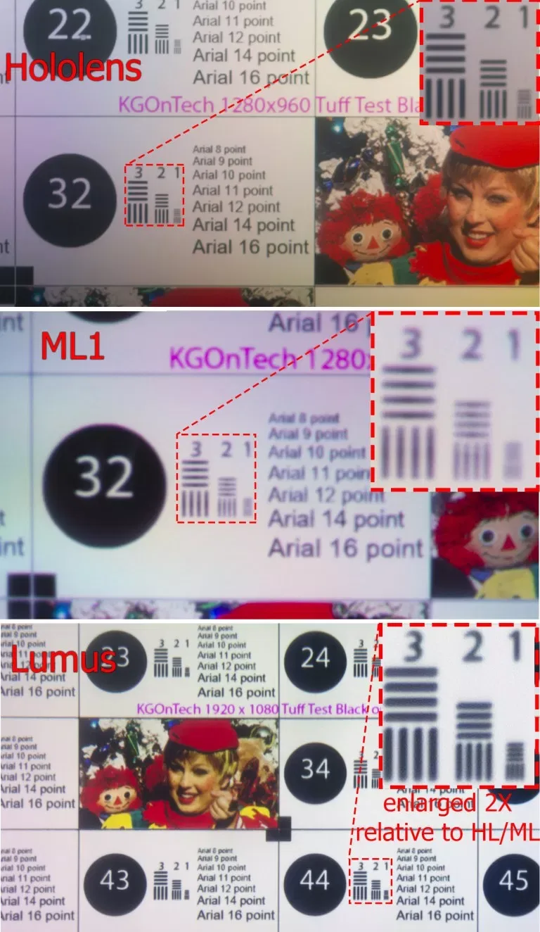 深入对比MLO，HoloLens和Lumus三款波导头显分辨率