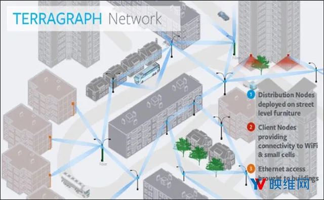 无线VR采用的WiGig技术是什么，它与WiFi-6又有什么不同