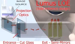 深入对比MLO，HoloLens和Lumus三款波导头显分辨率