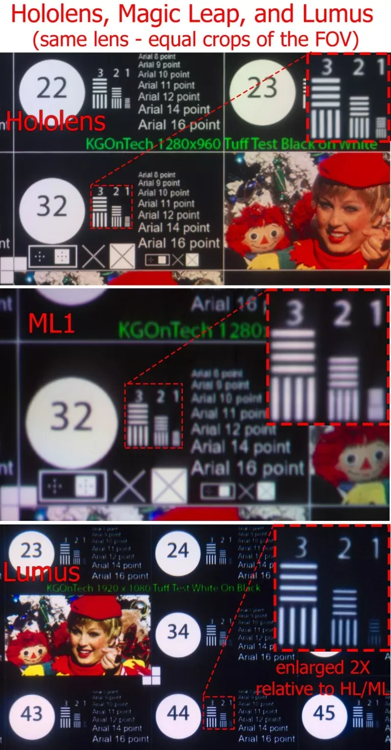 深入对比MLO，HoloLens和Lumus三款波导头显分辨率
