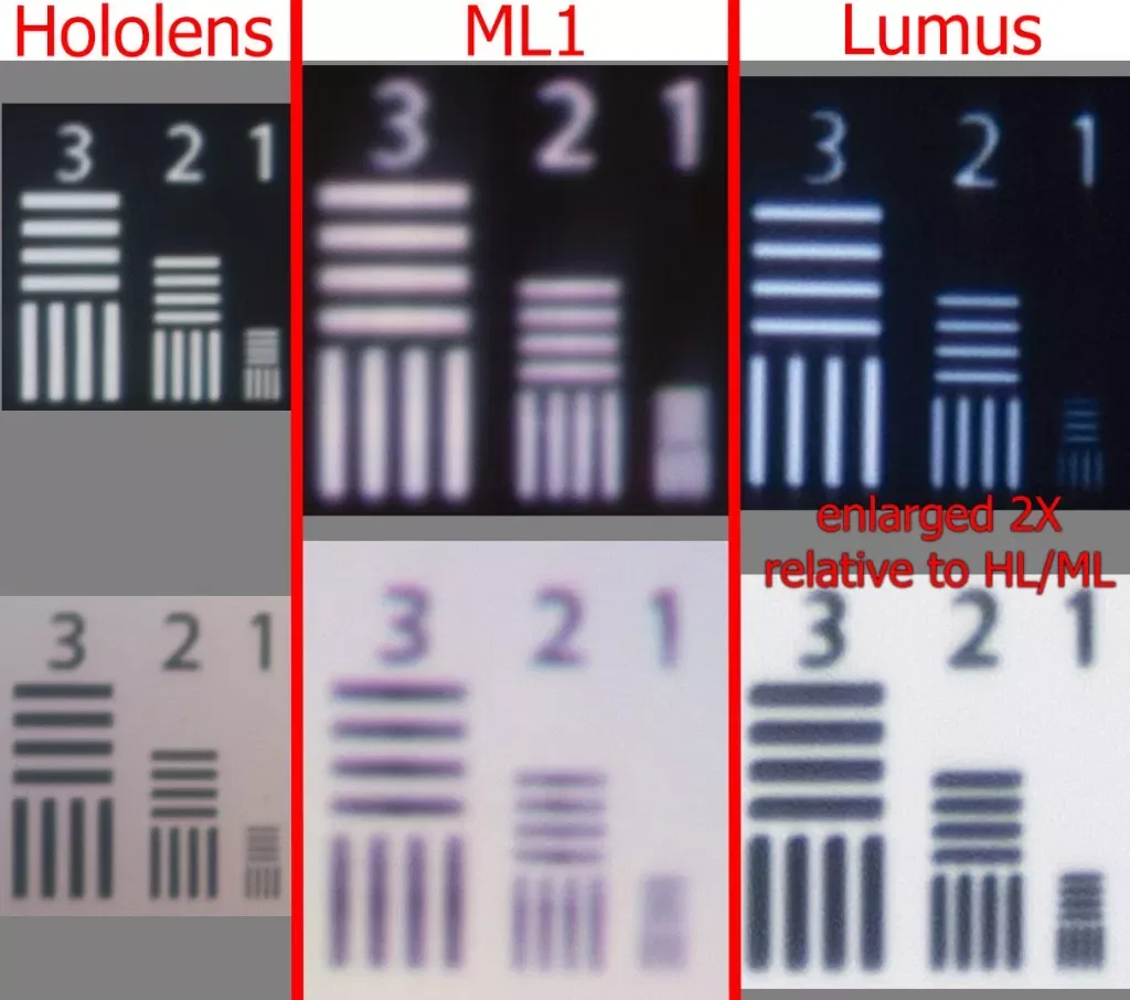 深入对比MLO，HoloLens和Lumus三款波导头显分辨率