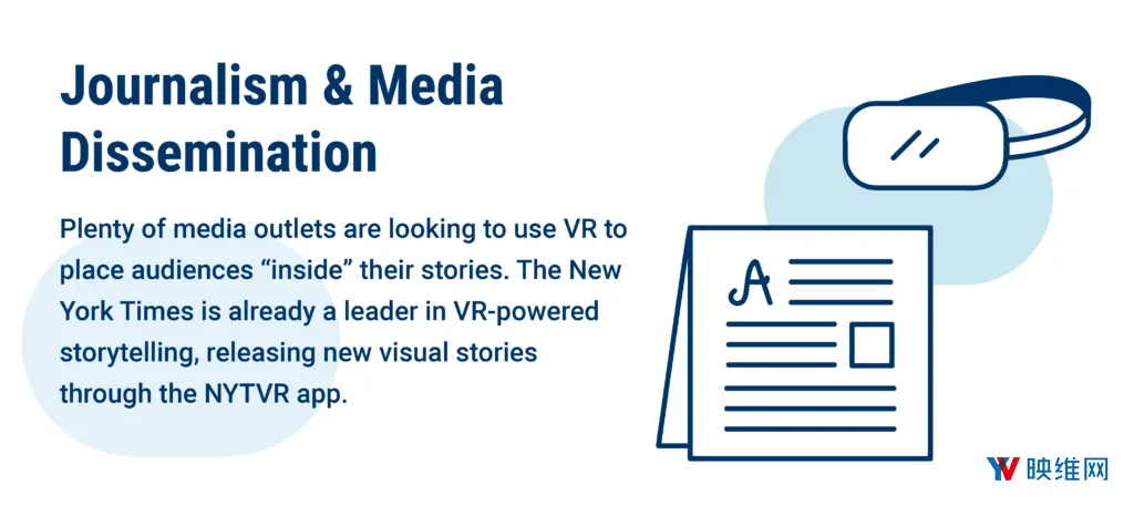 盘点AR/VR有可能颠覆的19个行业