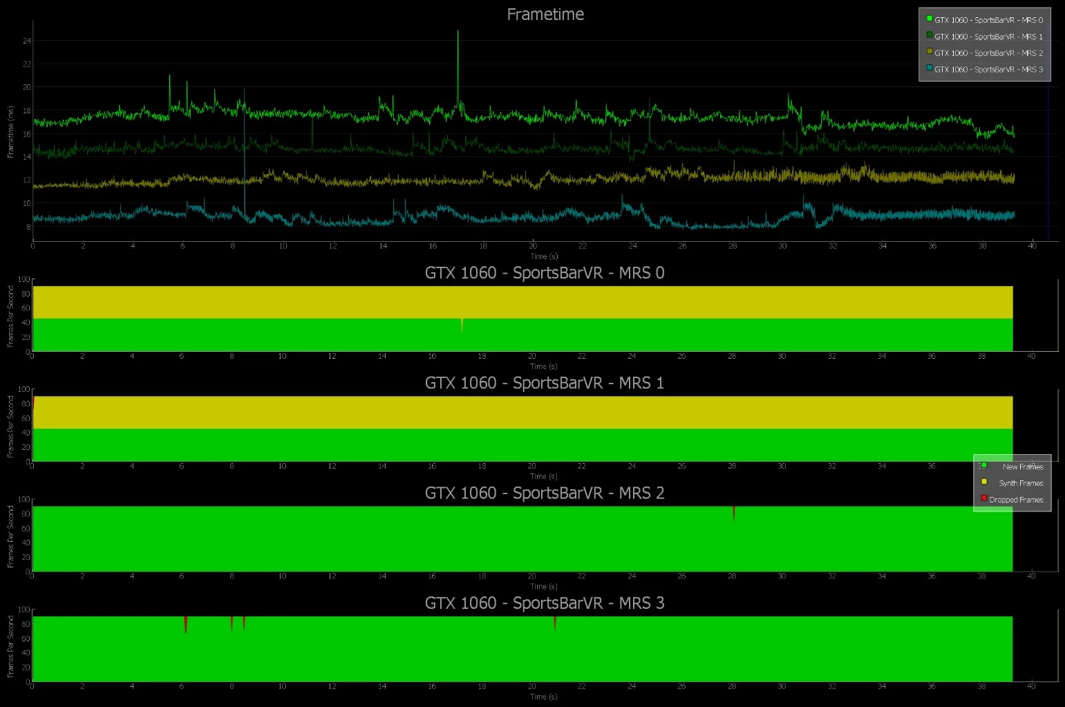 丢帧、卡顿、插值,如何用英伟达FCAT VR详细测试VR系统性能