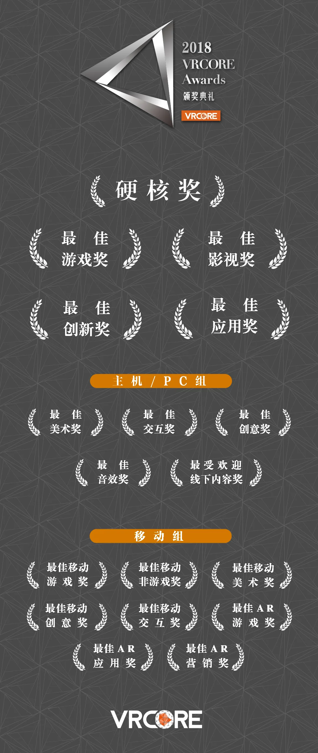 来2018 VRCORE Awards颁奖典礼系列活动 都能看些什么?