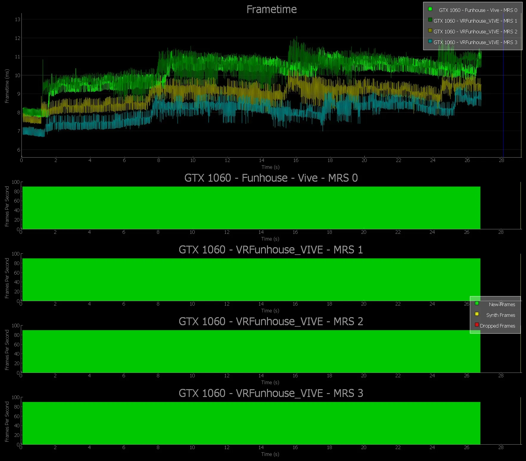 丢帧、卡顿、插值,如何用英伟达FCAT VR详细测试VR系统性能