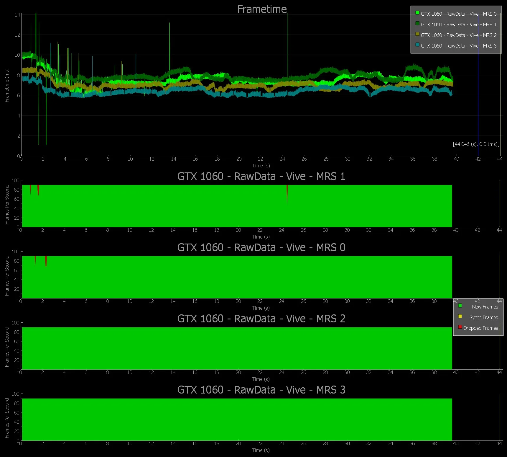 丢帧、卡顿、插值,如何用英伟达FCAT VR详细测试VR系统性能