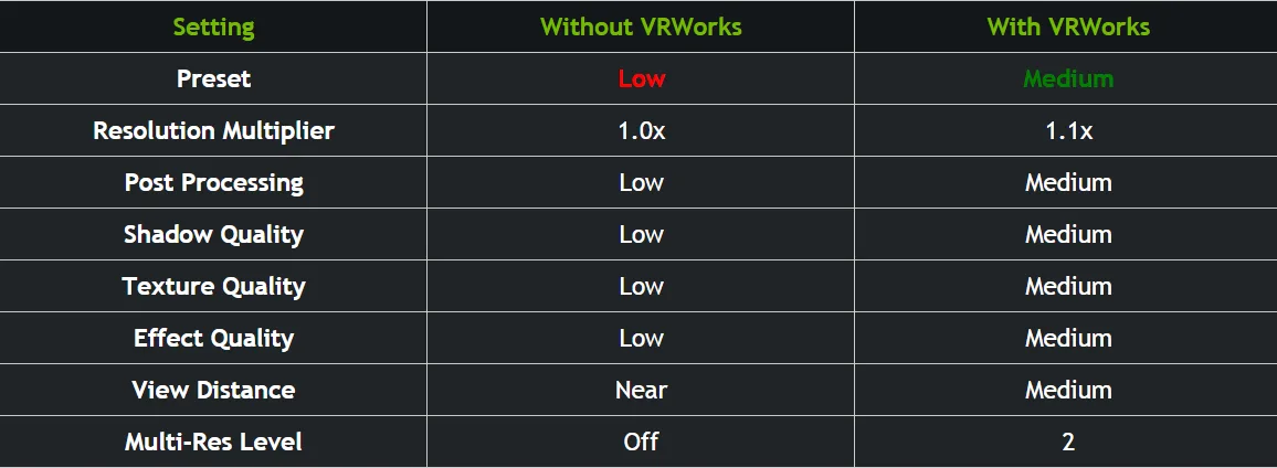 丢帧、卡顿、插值,如何用英伟达FCAT VR详细测试VR系统性能
