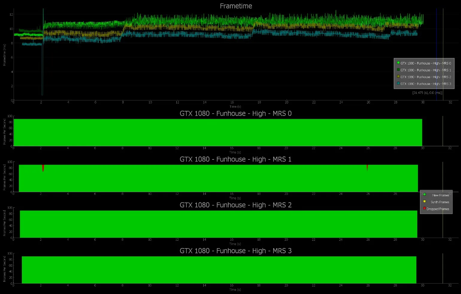 丢帧、卡顿、插值,如何用英伟达FCAT VR详细测试VR系统性能