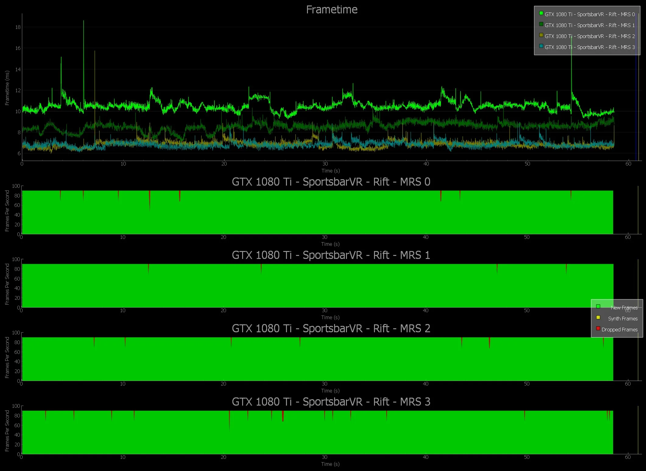 丢帧、卡顿、插值,如何用英伟达FCAT VR详细测试VR系统性能