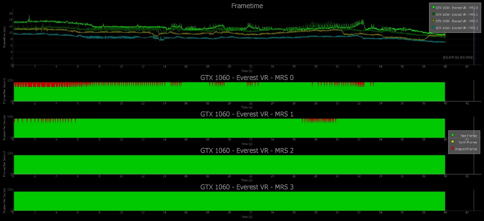 丢帧、卡顿、插值,如何用英伟达FCAT VR详细测试VR系统性能