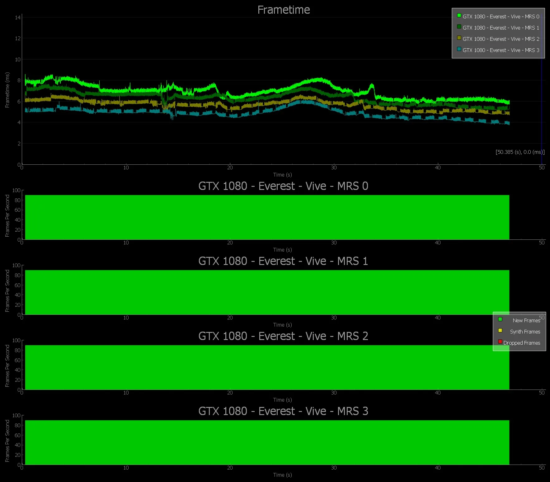 丢帧、卡顿、插值,如何用英伟达FCAT VR详细测试VR系统性能