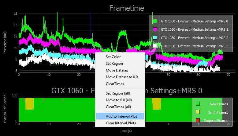 丢帧、卡顿、插值,如何用英伟达FCAT VR详细测试VR系统性能