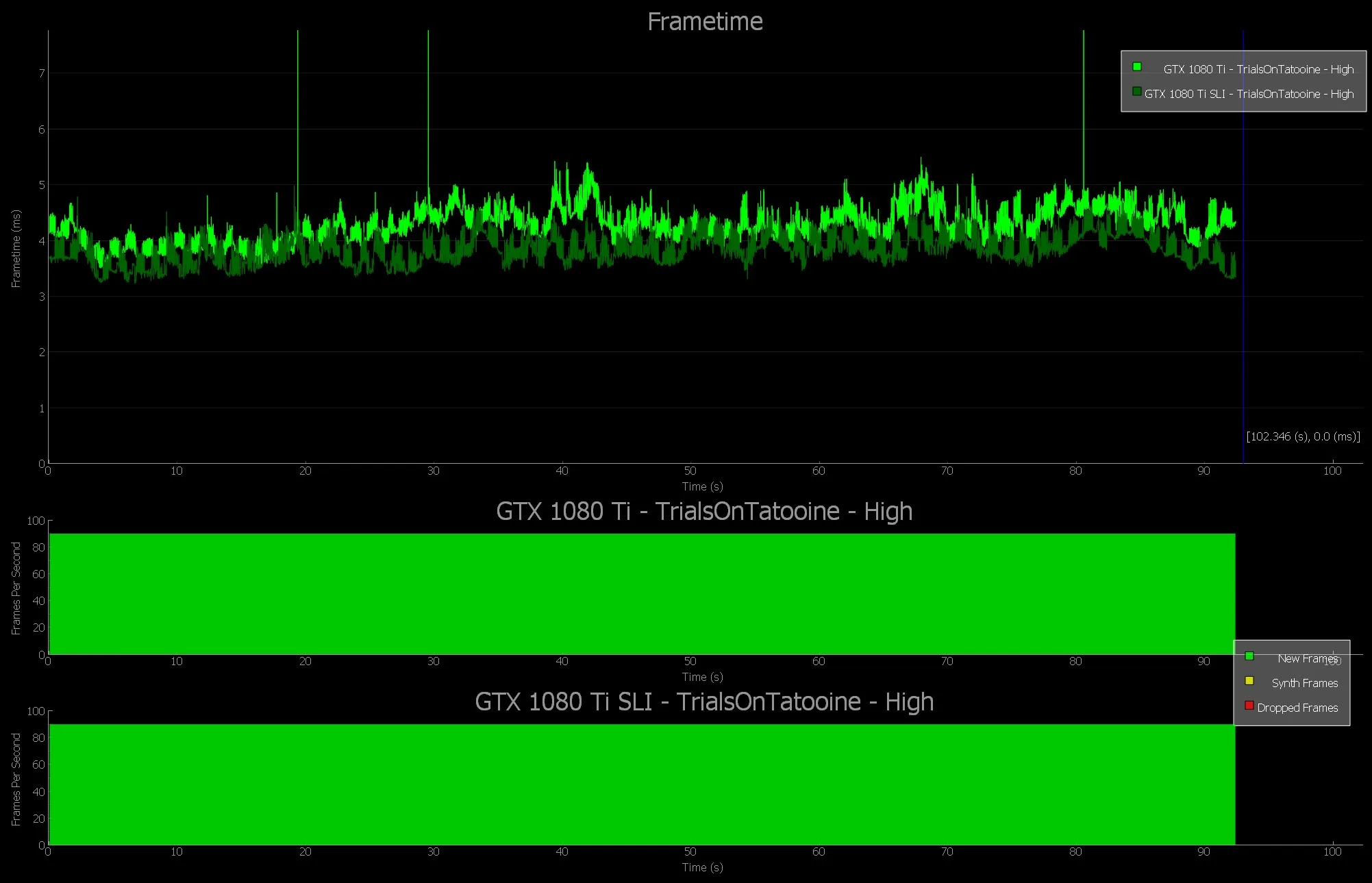 丢帧、卡顿、插值,如何用英伟达FCAT VR详细测试VR系统性能