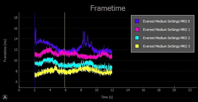 丢帧、卡顿、插值,如何用英伟达FCAT VR详细测试VR系统性能