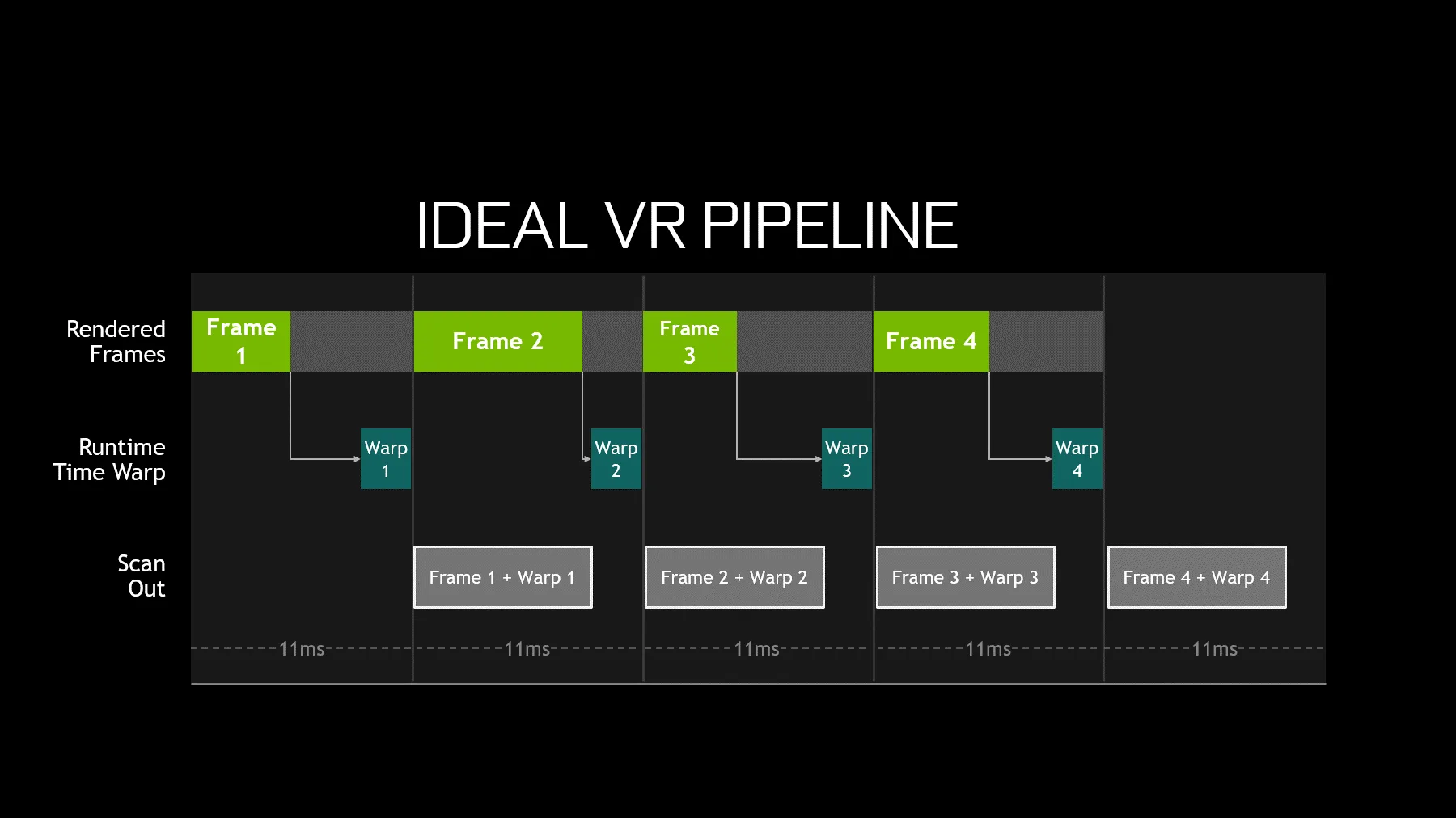 丢帧、卡顿、插值,如何用英伟达FCAT VR详细测试VR系统性能