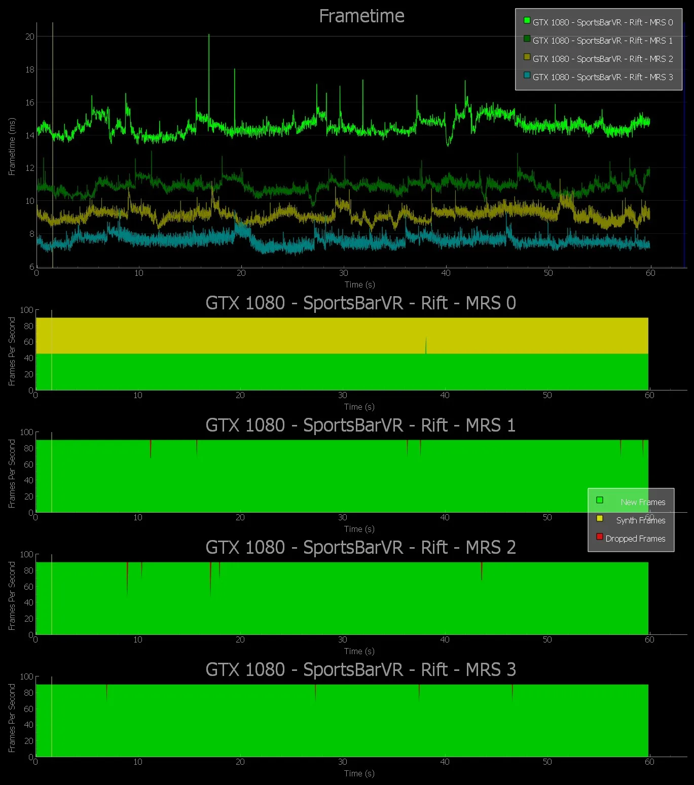 丢帧、卡顿、插值,如何用英伟达FCAT VR详细测试VR系统性能