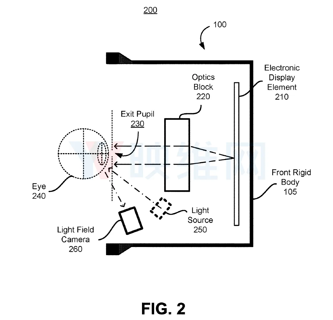 Oculus新专利采用光场相机实现眼动追踪技术