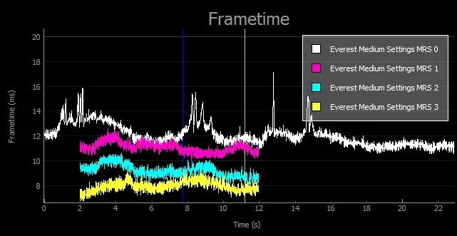 丢帧、卡顿、插值,如何用英伟达FCAT VR详细测试VR系统性能