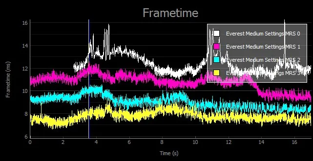 丢帧、卡顿、插值,如何用英伟达FCAT VR详细测试VR系统性能