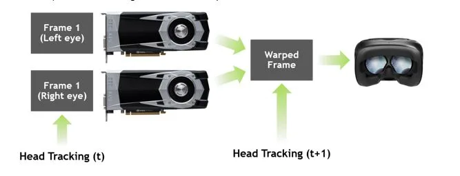 丢帧、卡顿、插值,如何用英伟达FCAT VR详细测试VR系统性能