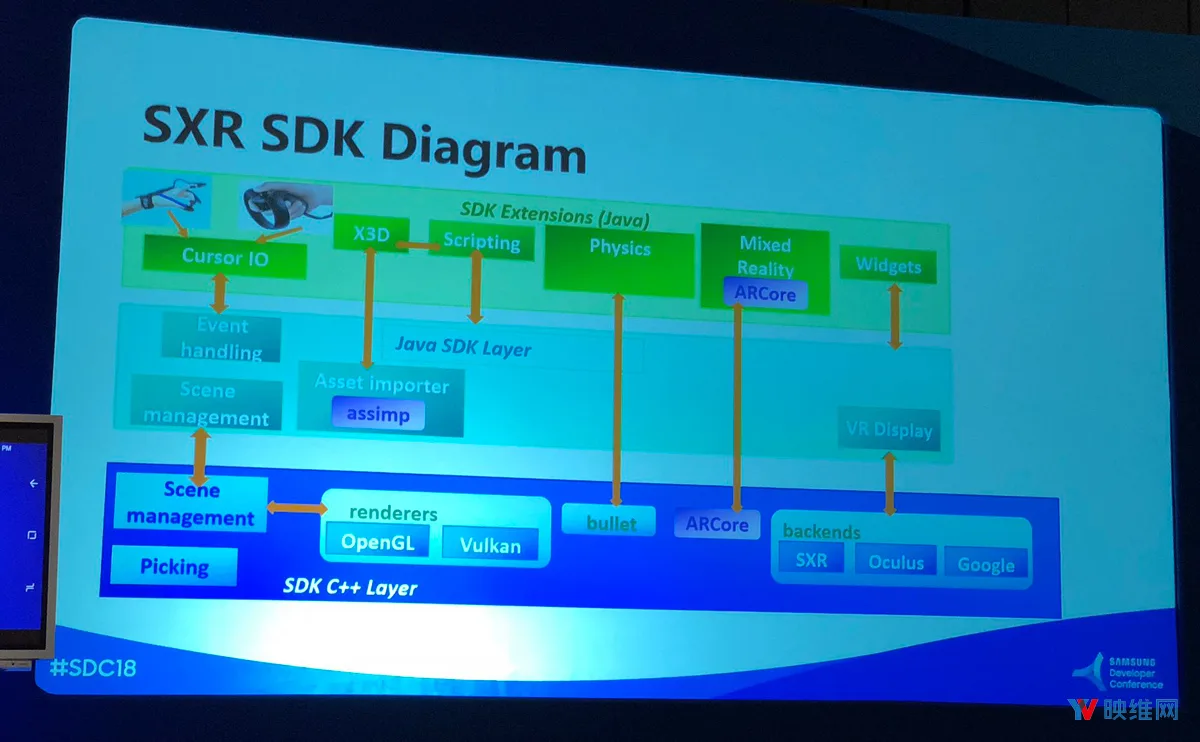 三星推出SamsungXR,并展示试验性AR头显