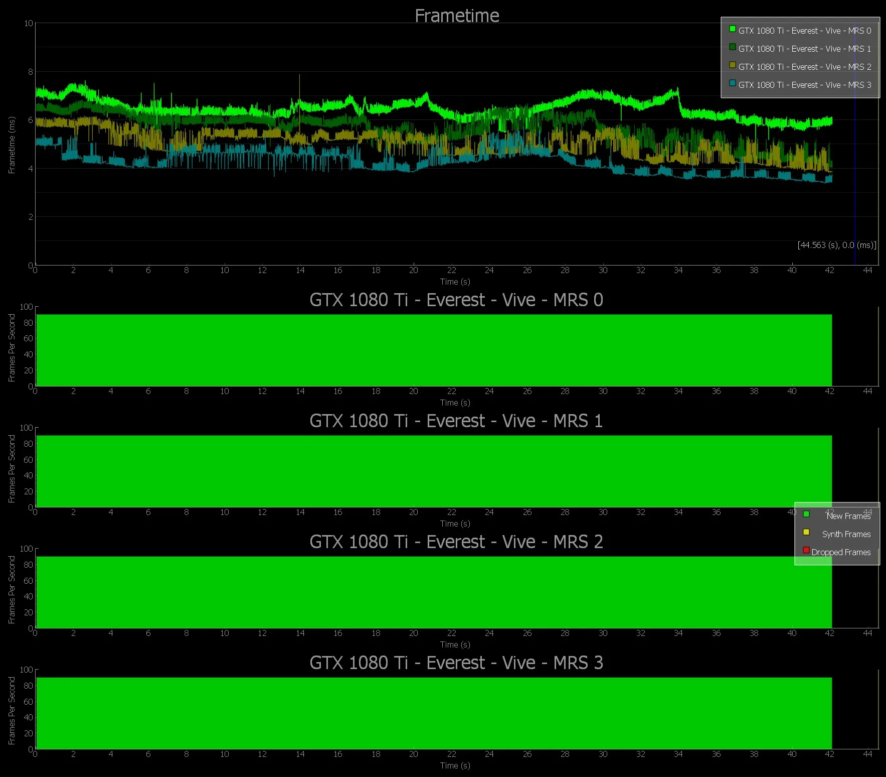 丢帧、卡顿、插值,如何用英伟达FCAT VR详细测试VR系统性能