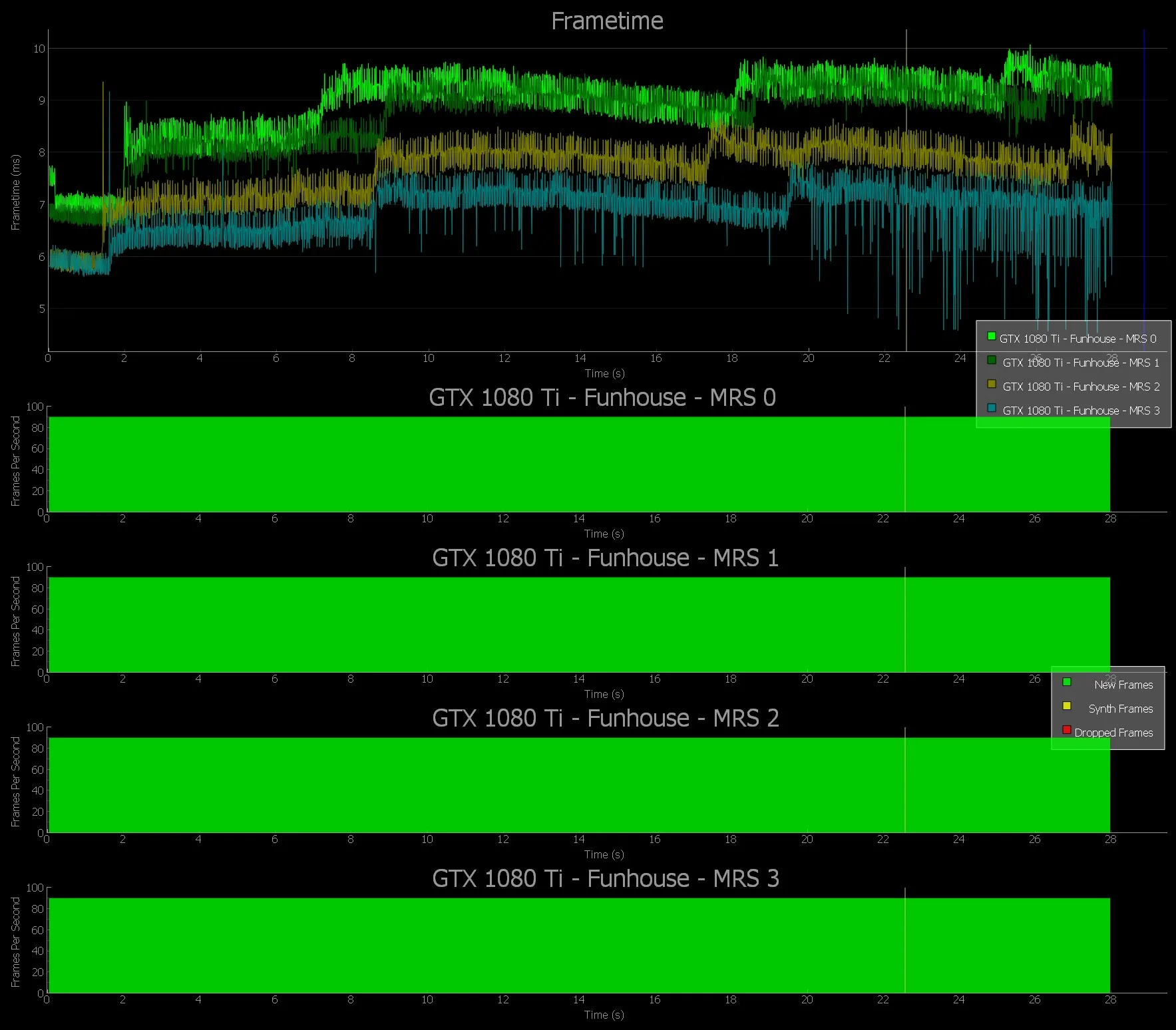 丢帧、卡顿、插值,如何用英伟达FCAT VR详细测试VR系统性能