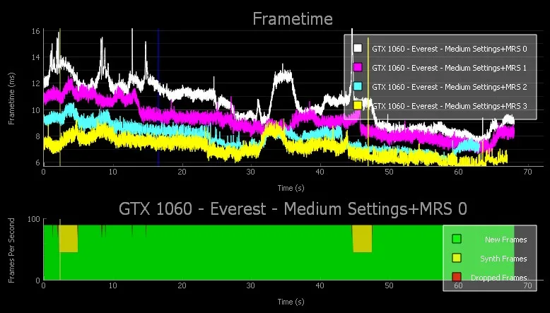 丢帧、卡顿、插值,如何用英伟达FCAT VR详细测试VR系统性能