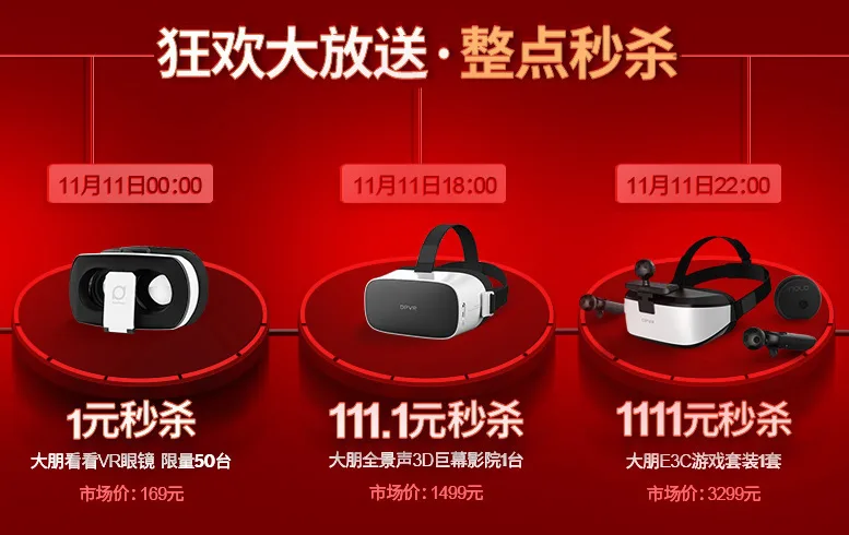 第一!截至16:00,大朋VR实力包揽天猫双11 VR品类双料冠军!