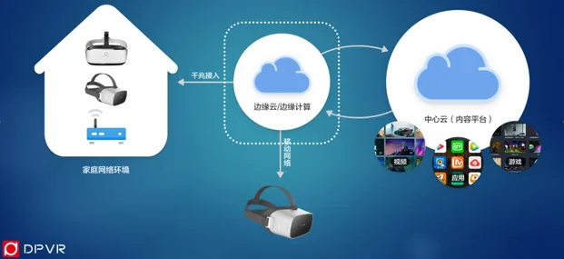 大朋VR：5G云VR将推动VR大普及